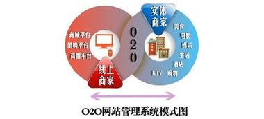 O2O创业常见病症 计算机技术视角下的诊断与反思